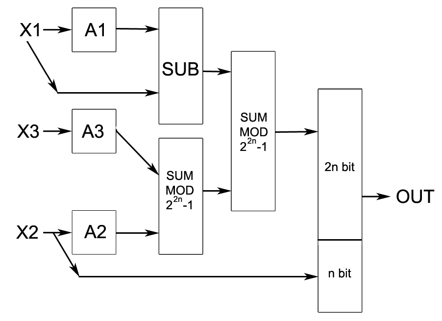 Обратный преобразователь